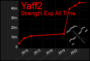 Total Graph of Yaff2