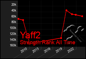 Total Graph of Yaff2