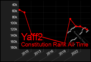 Total Graph of Yaff2