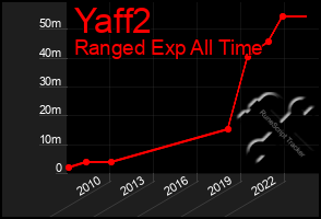 Total Graph of Yaff2