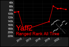 Total Graph of Yaff2