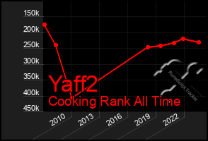 Total Graph of Yaff2