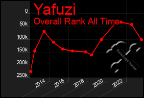 Total Graph of Yafuzi