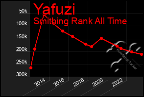 Total Graph of Yafuzi