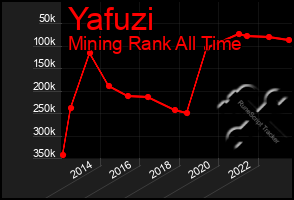 Total Graph of Yafuzi