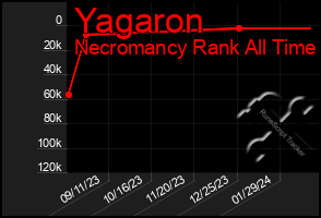 Total Graph of Yagaron