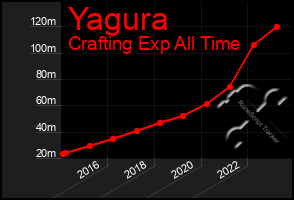 Total Graph of Yagura