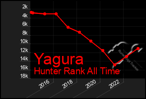 Total Graph of Yagura
