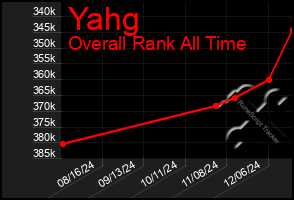 Total Graph of Yahg