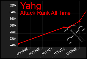 Total Graph of Yahg