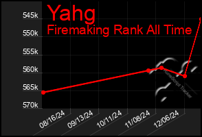 Total Graph of Yahg