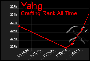 Total Graph of Yahg