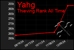 Total Graph of Yahg