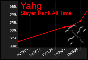 Total Graph of Yahg