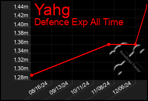 Total Graph of Yahg