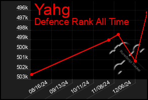 Total Graph of Yahg