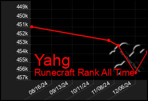 Total Graph of Yahg