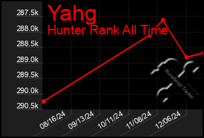 Total Graph of Yahg