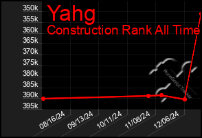 Total Graph of Yahg