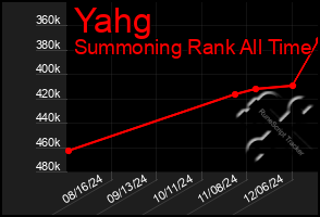 Total Graph of Yahg