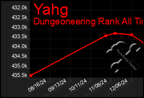 Total Graph of Yahg