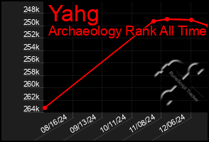 Total Graph of Yahg