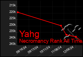 Total Graph of Yahg