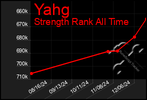 Total Graph of Yahg