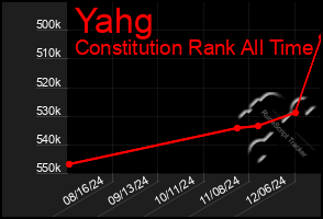 Total Graph of Yahg