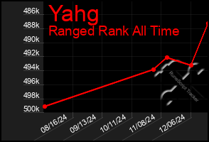 Total Graph of Yahg