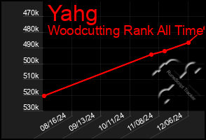 Total Graph of Yahg