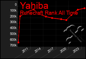 Total Graph of Yahiba