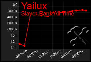 Total Graph of Yailux