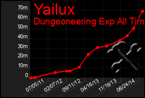 Total Graph of Yailux