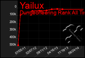 Total Graph of Yailux