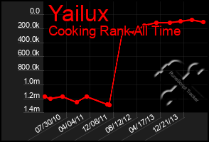 Total Graph of Yailux