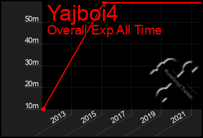 Total Graph of Yajboi4