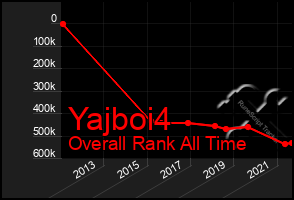 Total Graph of Yajboi4