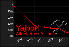 Total Graph of Yajboi4