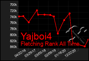 Total Graph of Yajboi4