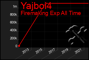 Total Graph of Yajboi4