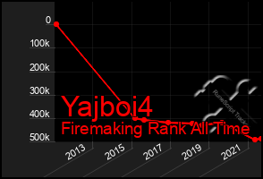 Total Graph of Yajboi4