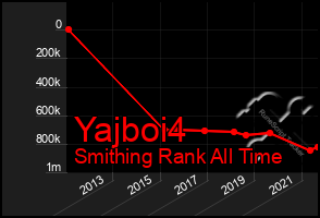 Total Graph of Yajboi4