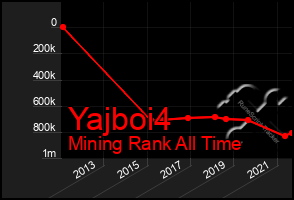 Total Graph of Yajboi4