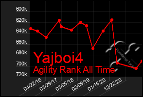 Total Graph of Yajboi4