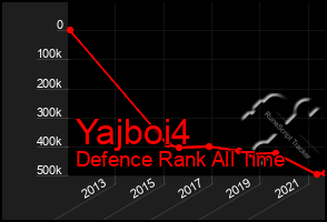 Total Graph of Yajboi4