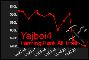 Total Graph of Yajboi4