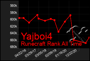 Total Graph of Yajboi4