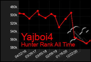 Total Graph of Yajboi4