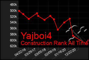 Total Graph of Yajboi4